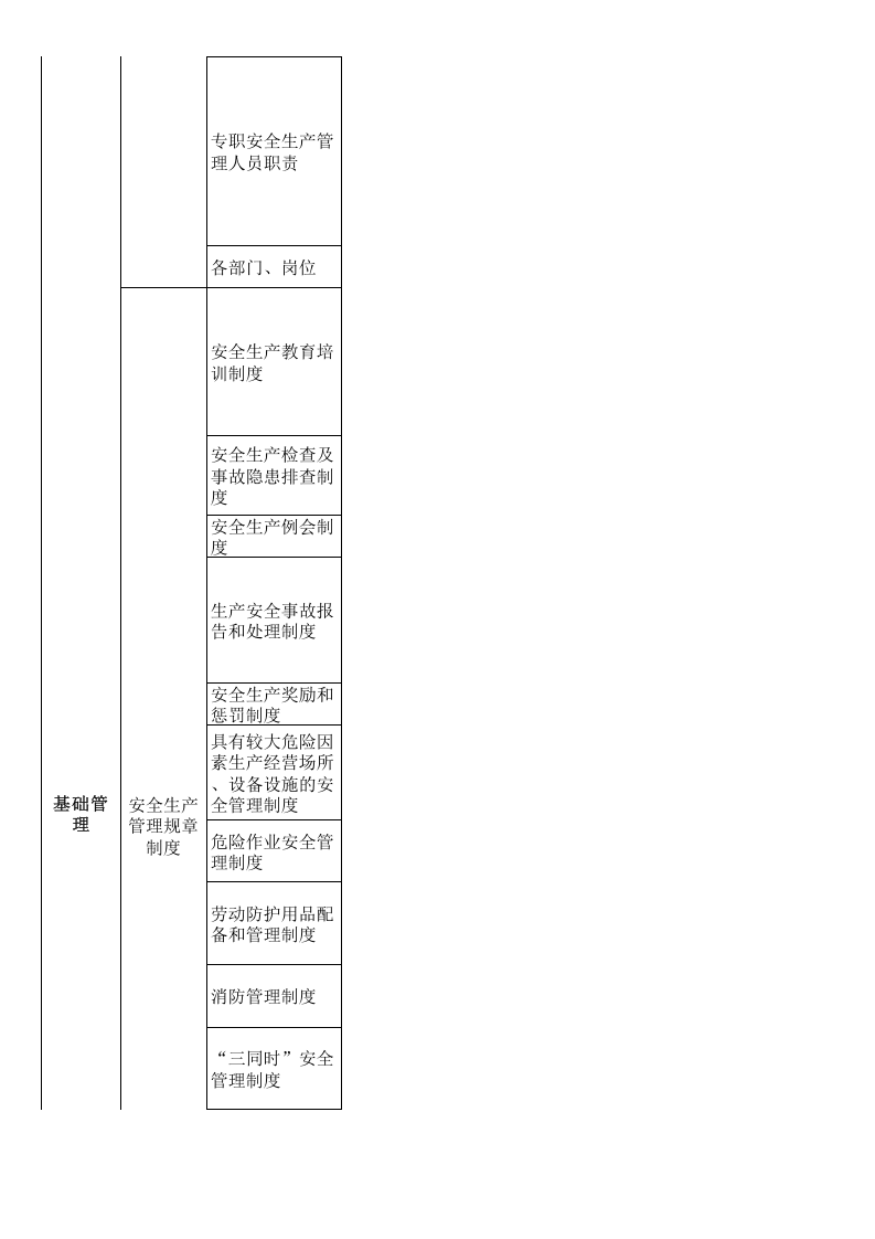 37 建筑施工检查表.xls 第2页