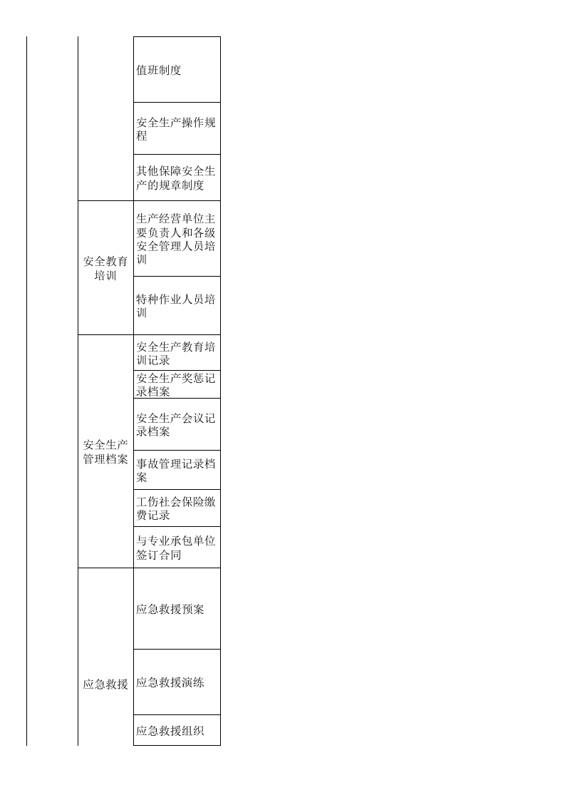 37 建筑施工检查表.xls 第3页
