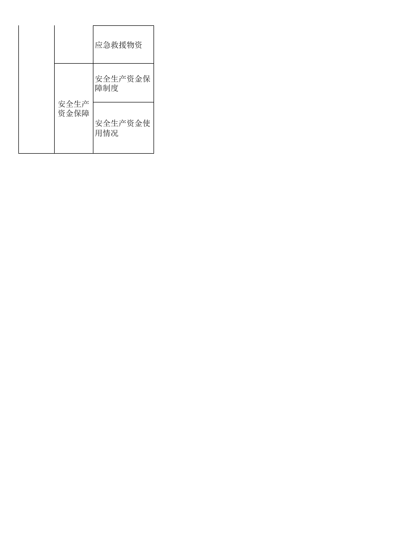 37 建筑施工检查表.xls 第4页