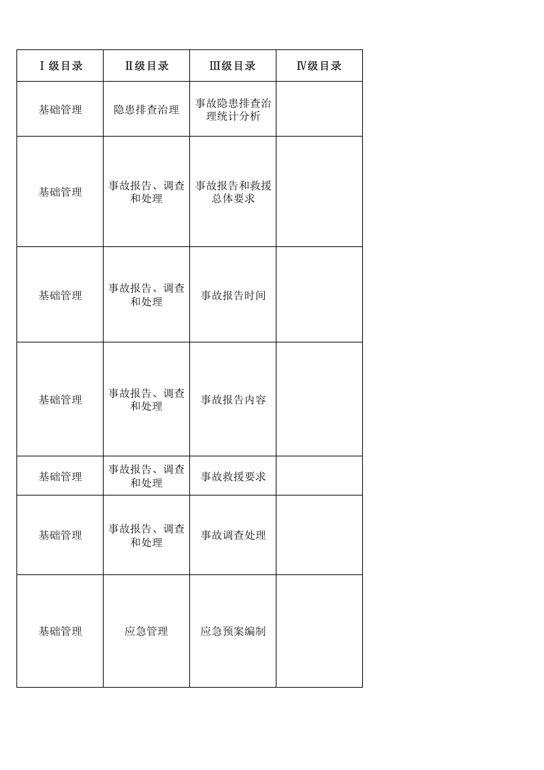 36汽车客运站检查表.xls 第4页
