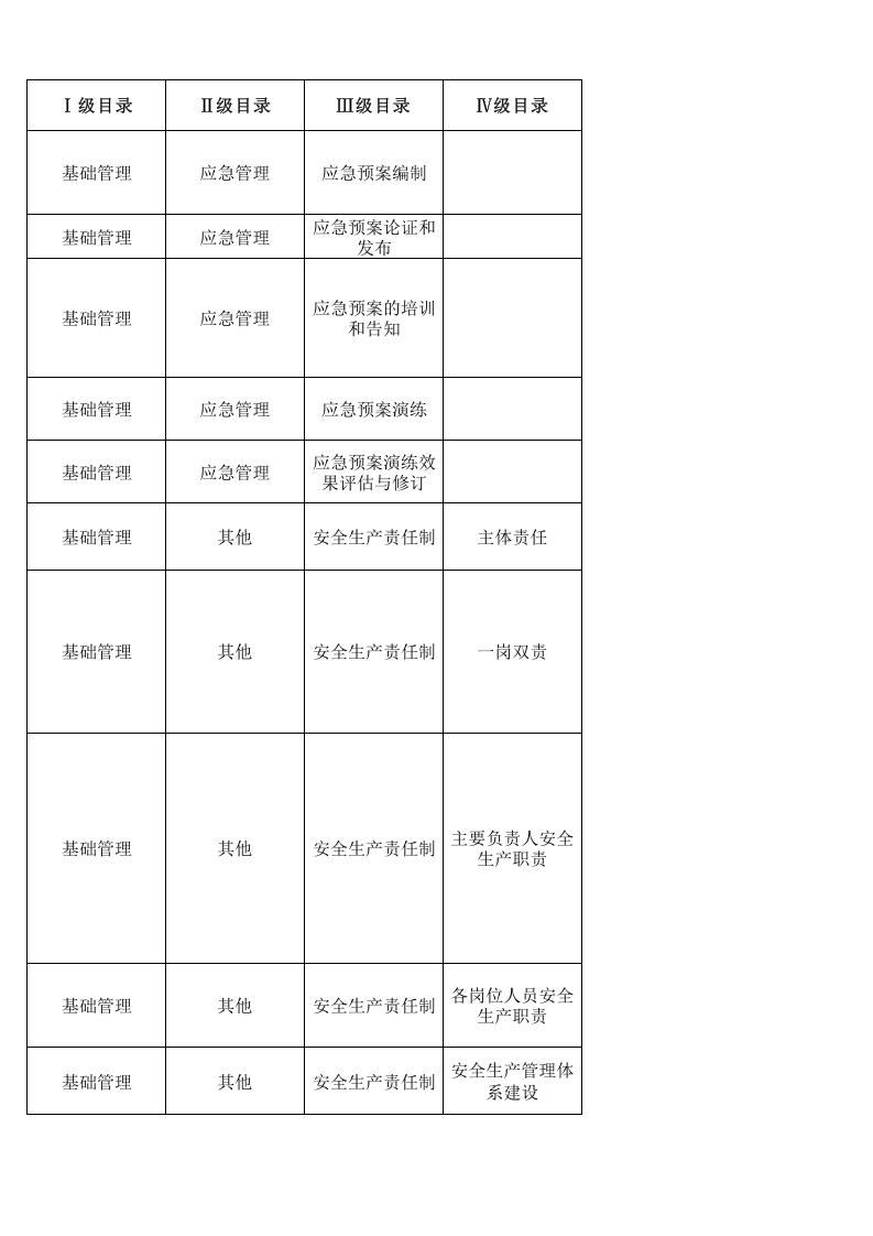 36汽车客运站检查表.xls 第5页