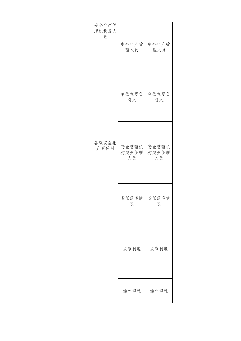 39 冶金行业检查表.xls 第2页