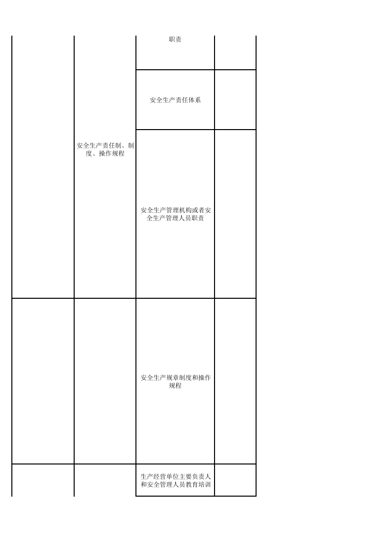 38 炼钢行业检查表.xlsx 第2页