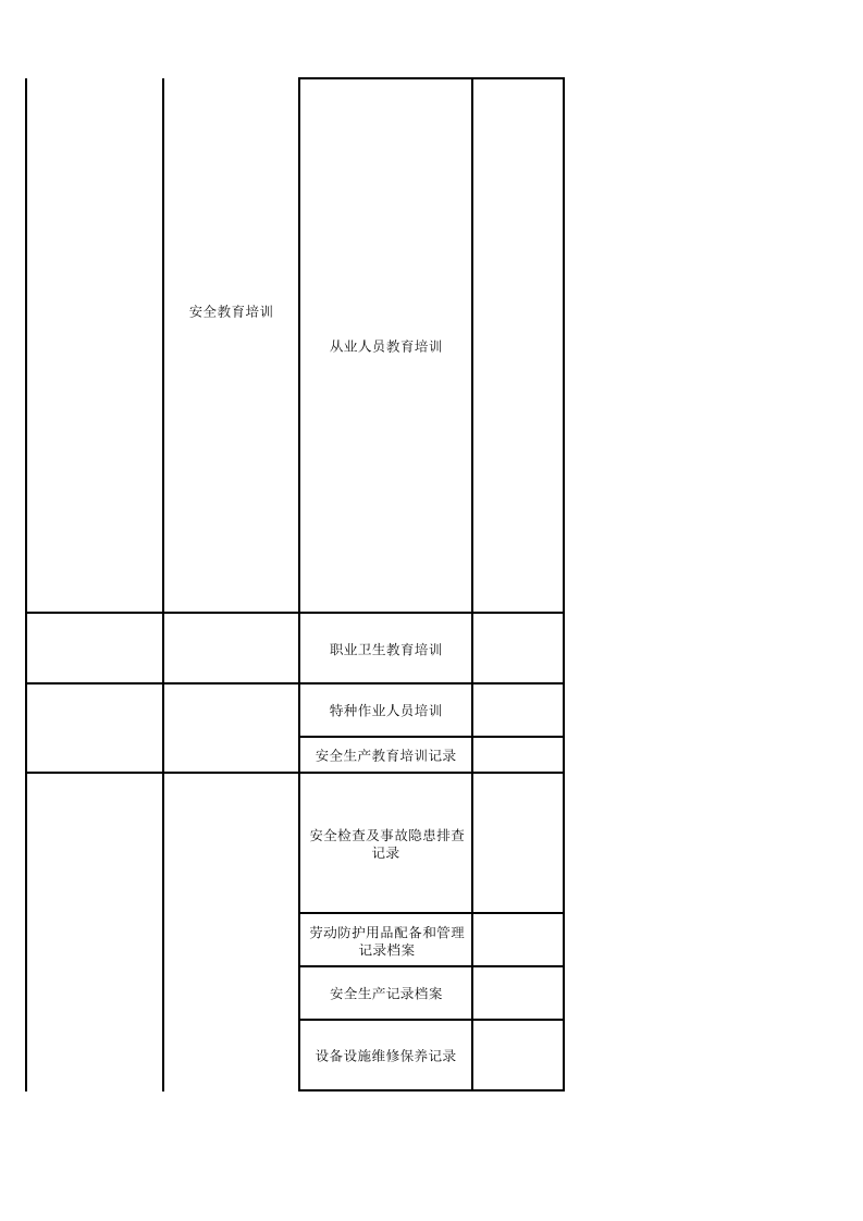 38 炼钢行业检查表.xlsx 第3页