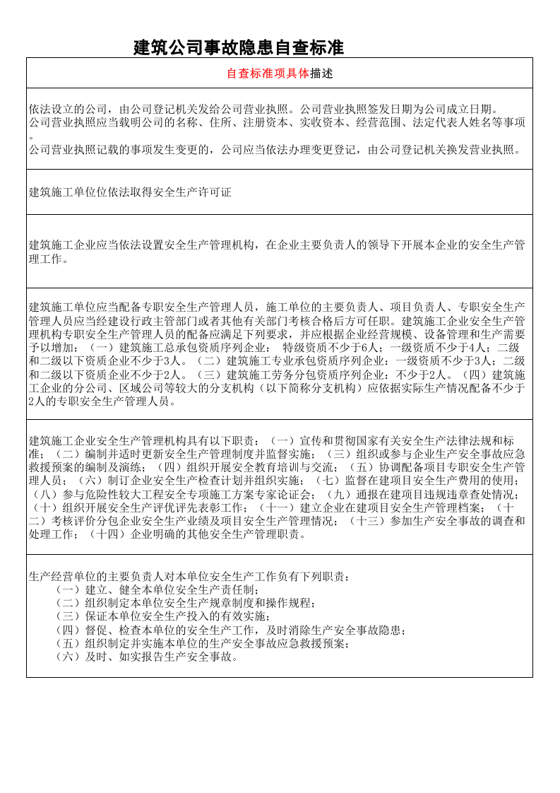 37 建筑施工检查表.xls 第5页