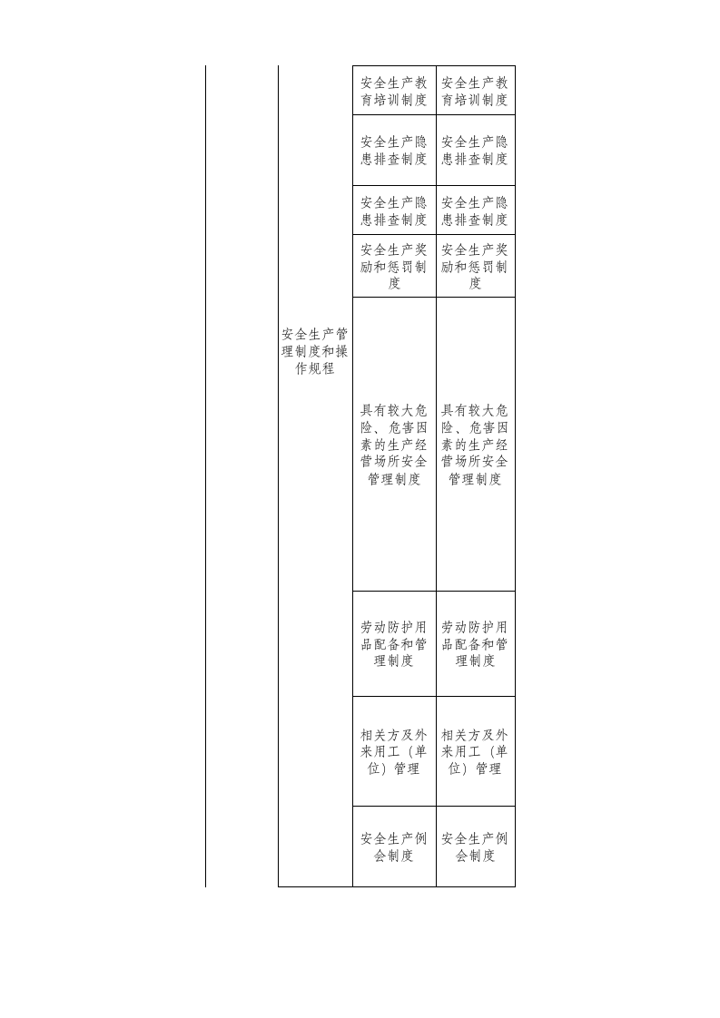 39 冶金行业检查表.xls 第3页