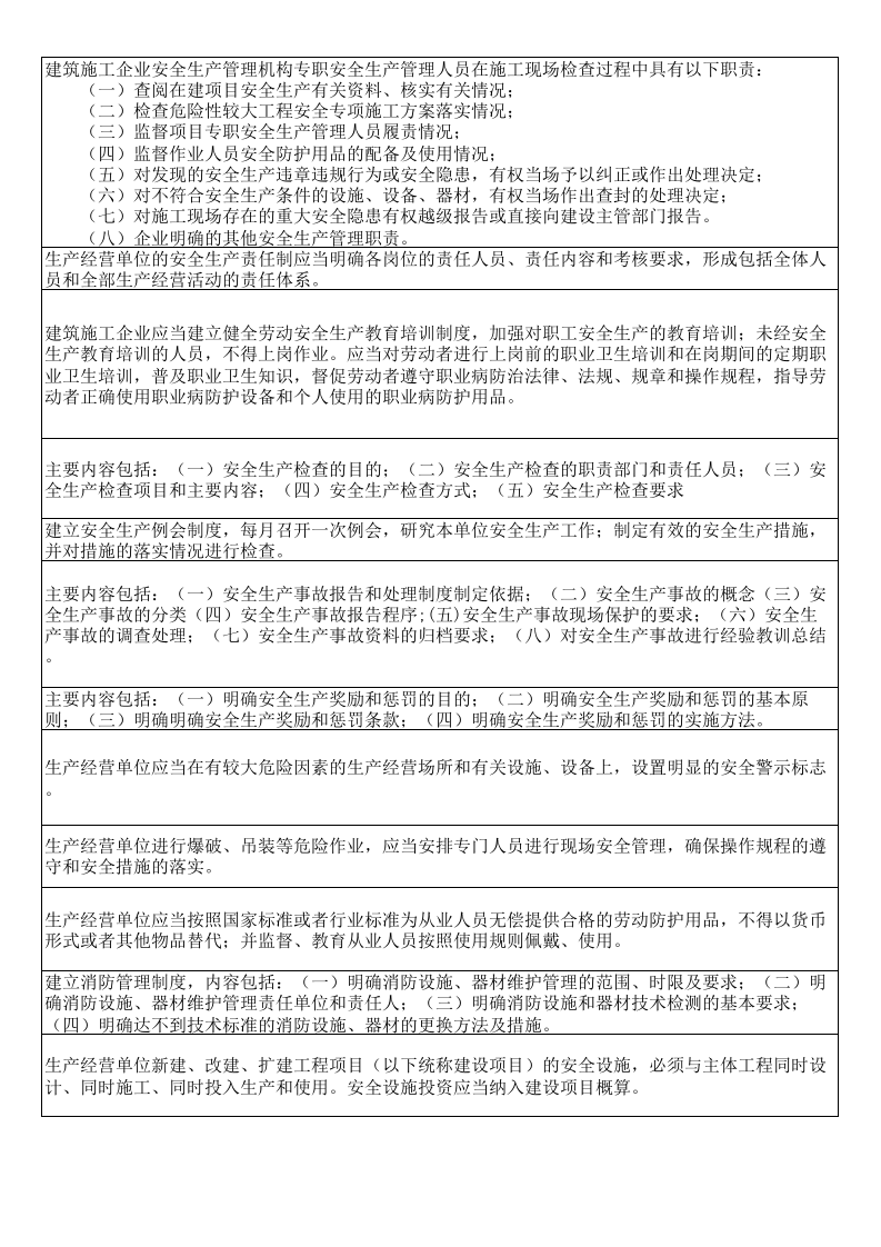 37 建筑施工检查表.xls 第6页