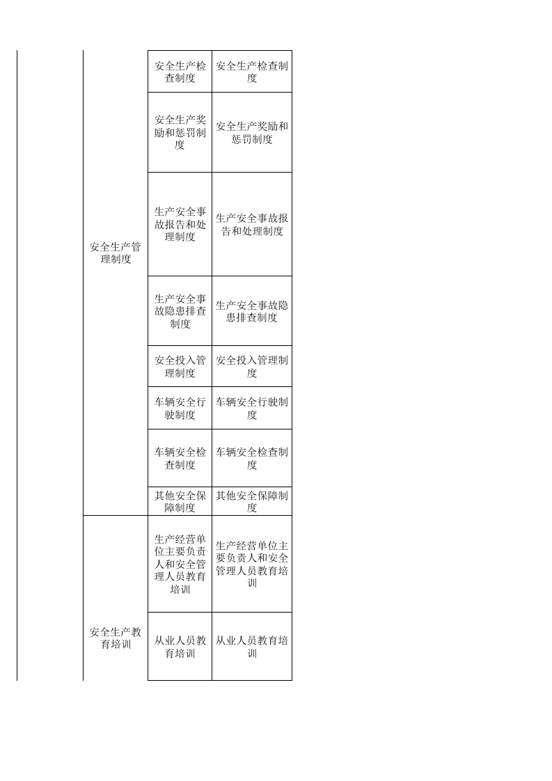 35 客运行业检查表.xls 第2页