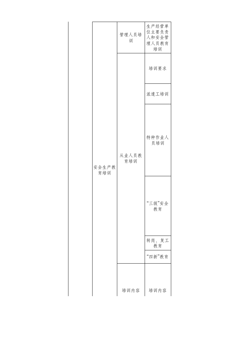 39 冶金行业检查表.xls 第4页