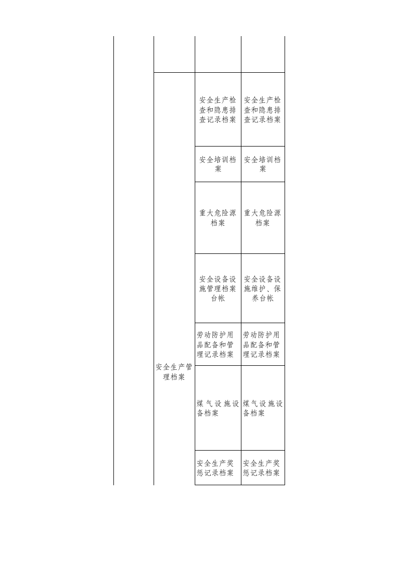 39 冶金行业检查表.xls 第5页
