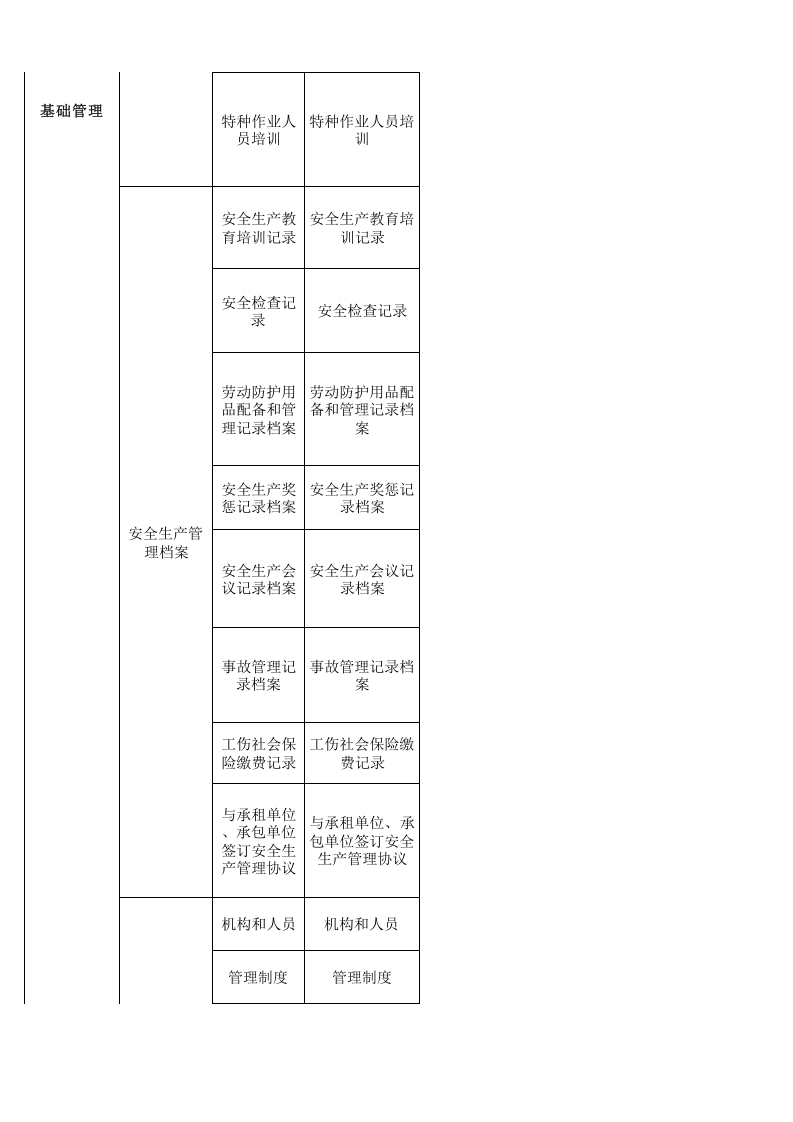 35 客运行业检查表.xls 第3页