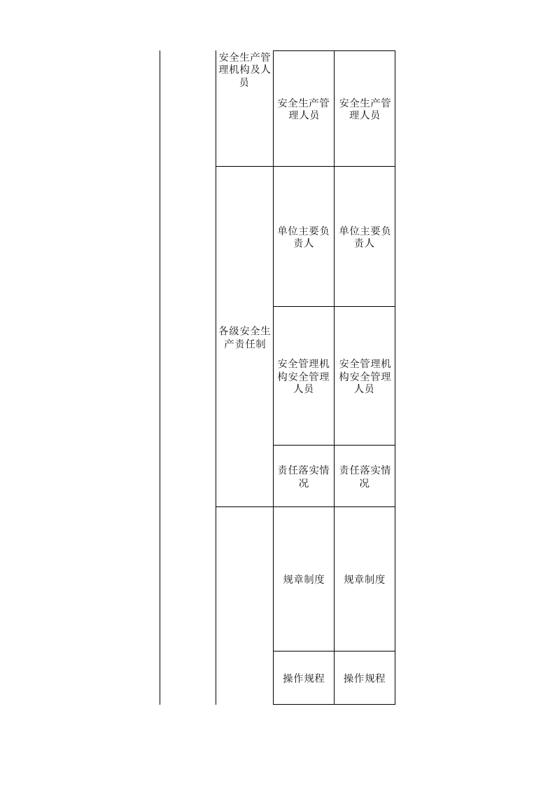 42有色行业检查表.xls 第2页