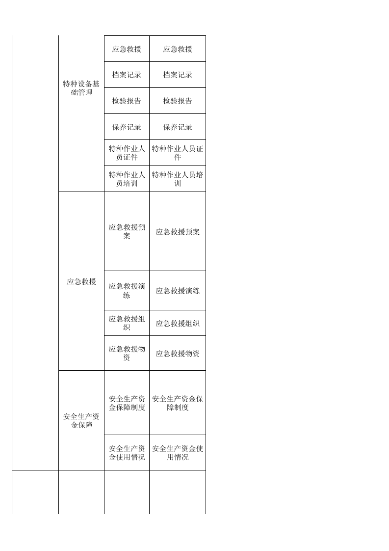 35 客运行业检查表.xls 第4页