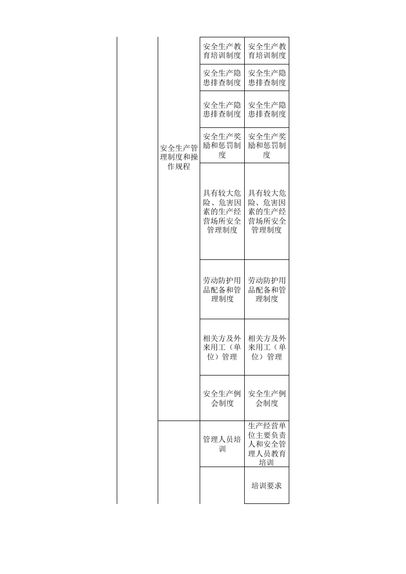 42有色行业检查表.xls 第3页