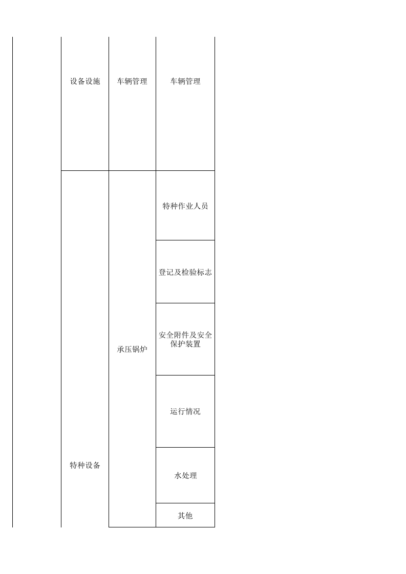 35 客运行业检查表.xls 第5页