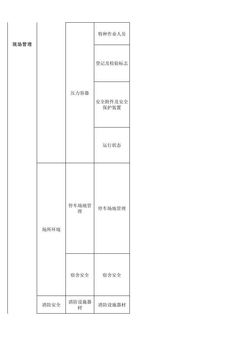 35 客运行业检查表.xls 第6页