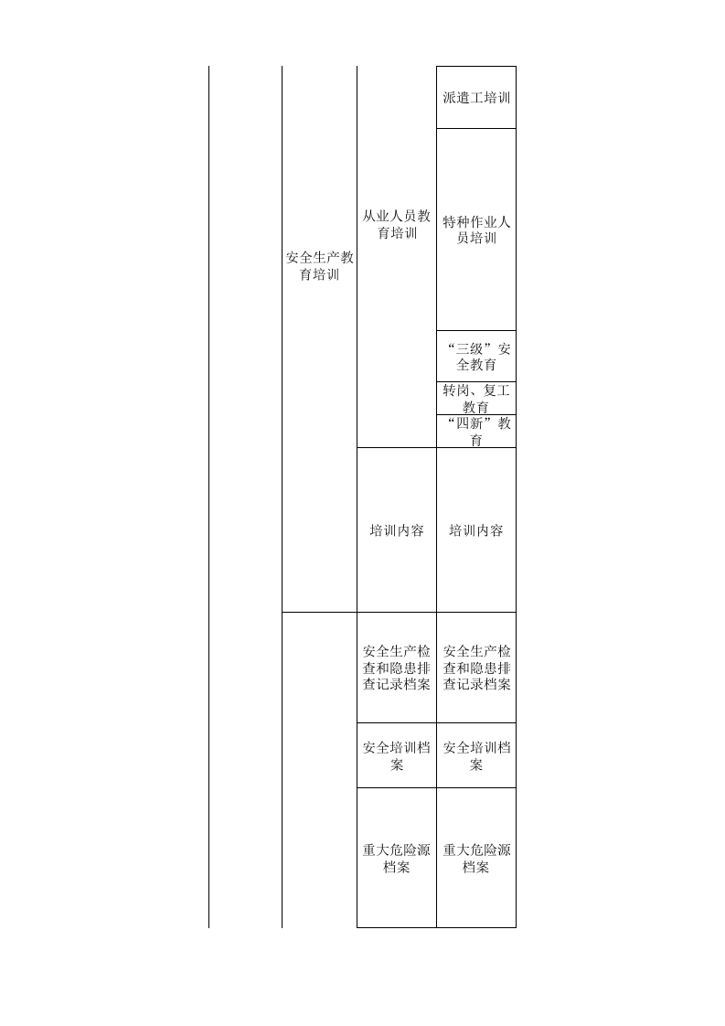 42有色行业检查表.xls 第4页