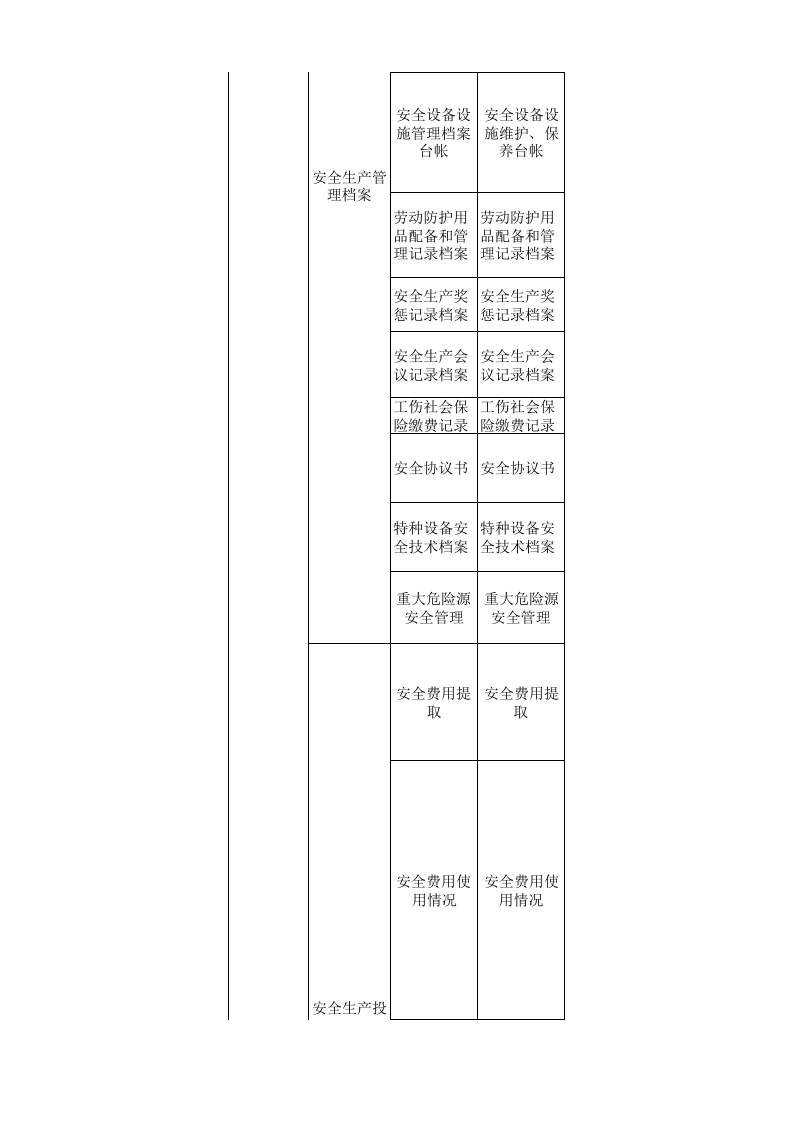 42有色行业检查表.xls 第5页