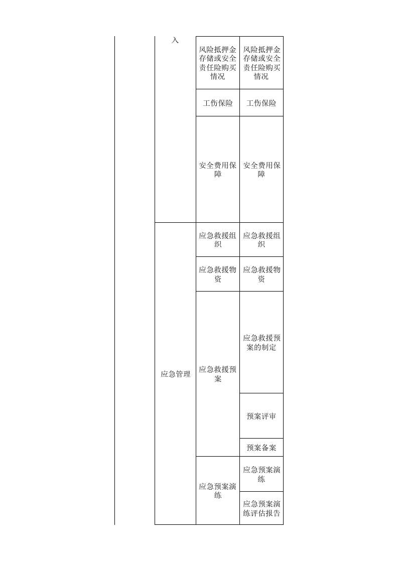 42有色行业检查表.xls 第6页
