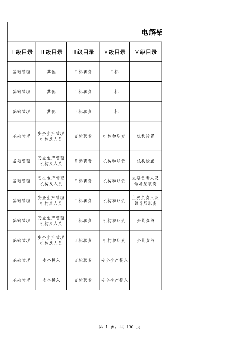 43电解铝企业检查表.xls 第1页