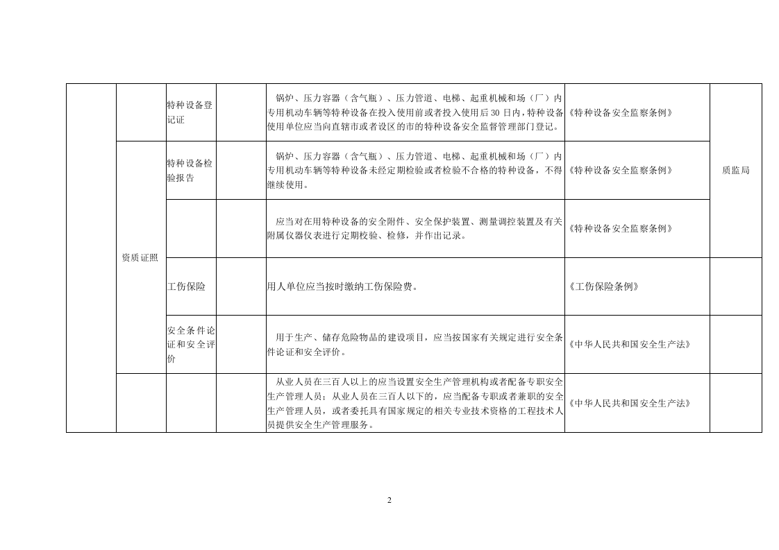40 轧钢行业.doc 第2页