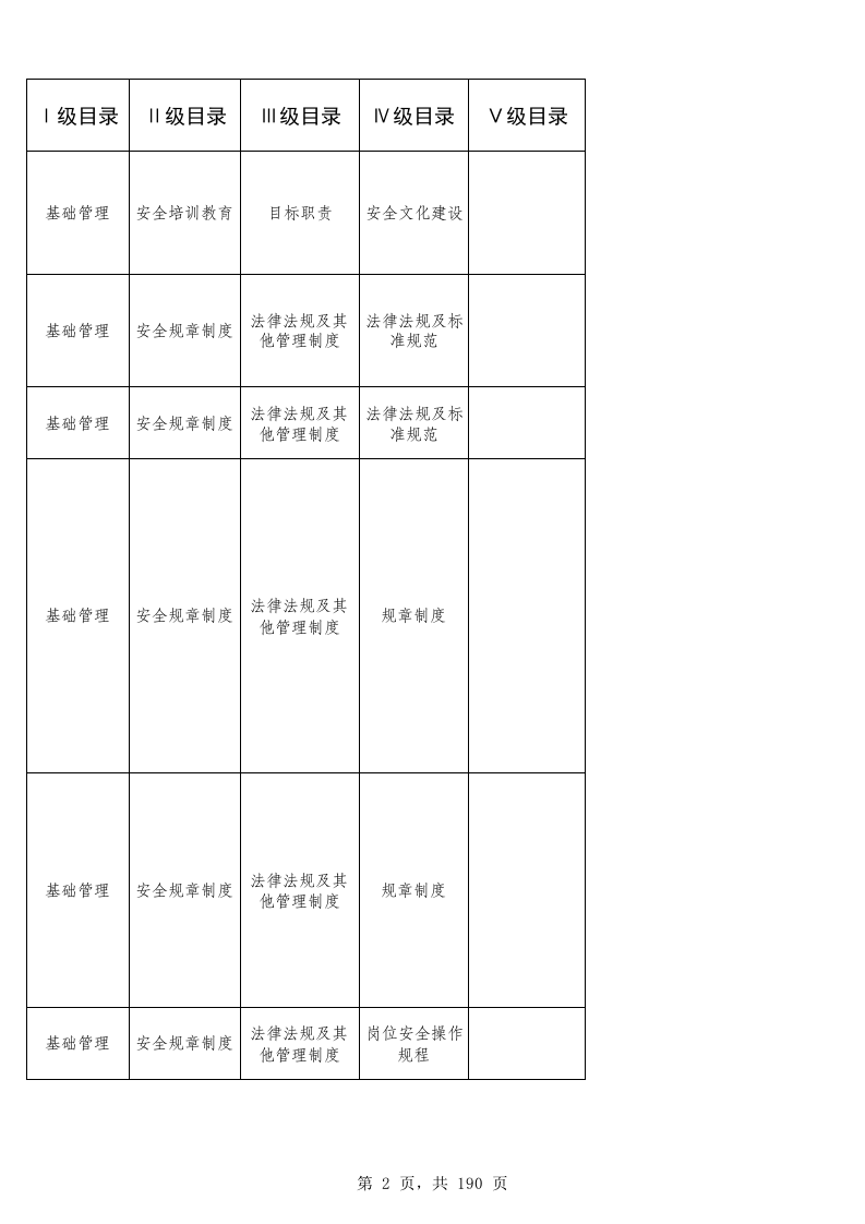 43电解铝企业检查表.xls 第2页
