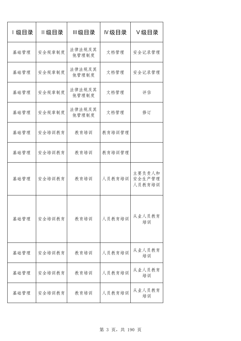 43电解铝企业检查表.xls 第3页