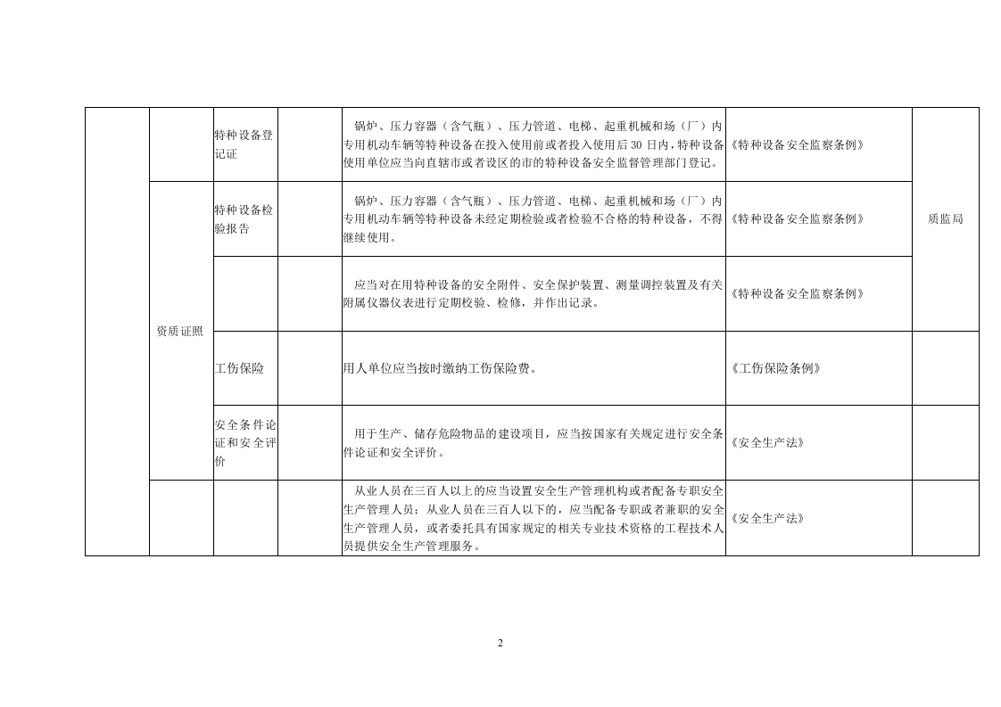 44焦化行业.doc 第2页
