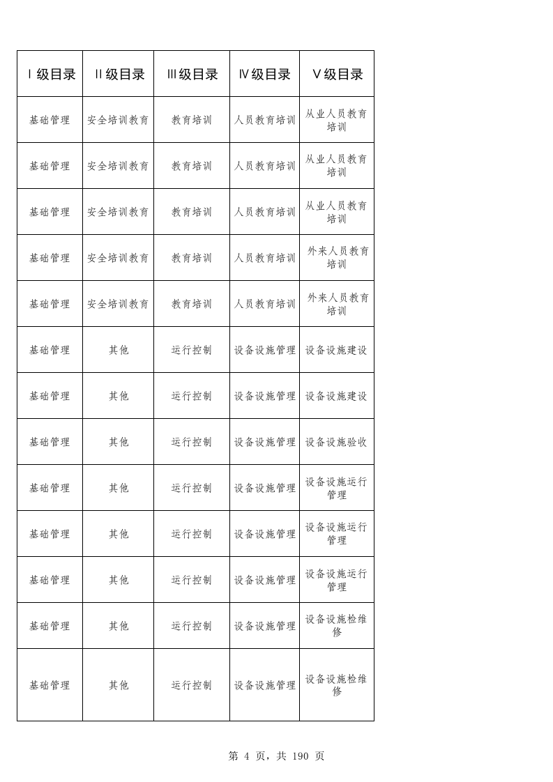 43电解铝企业检查表.xls 第4页