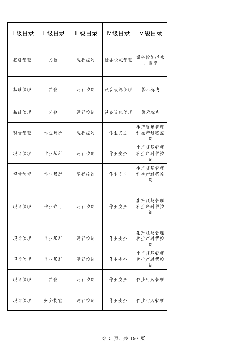 43电解铝企业检查表.xls 第5页