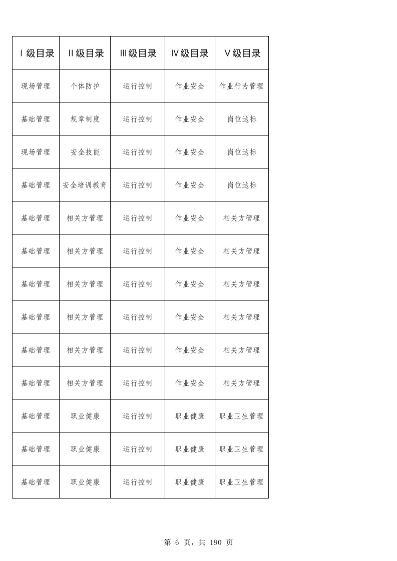 43电解铝企业检查表.xls 第6页