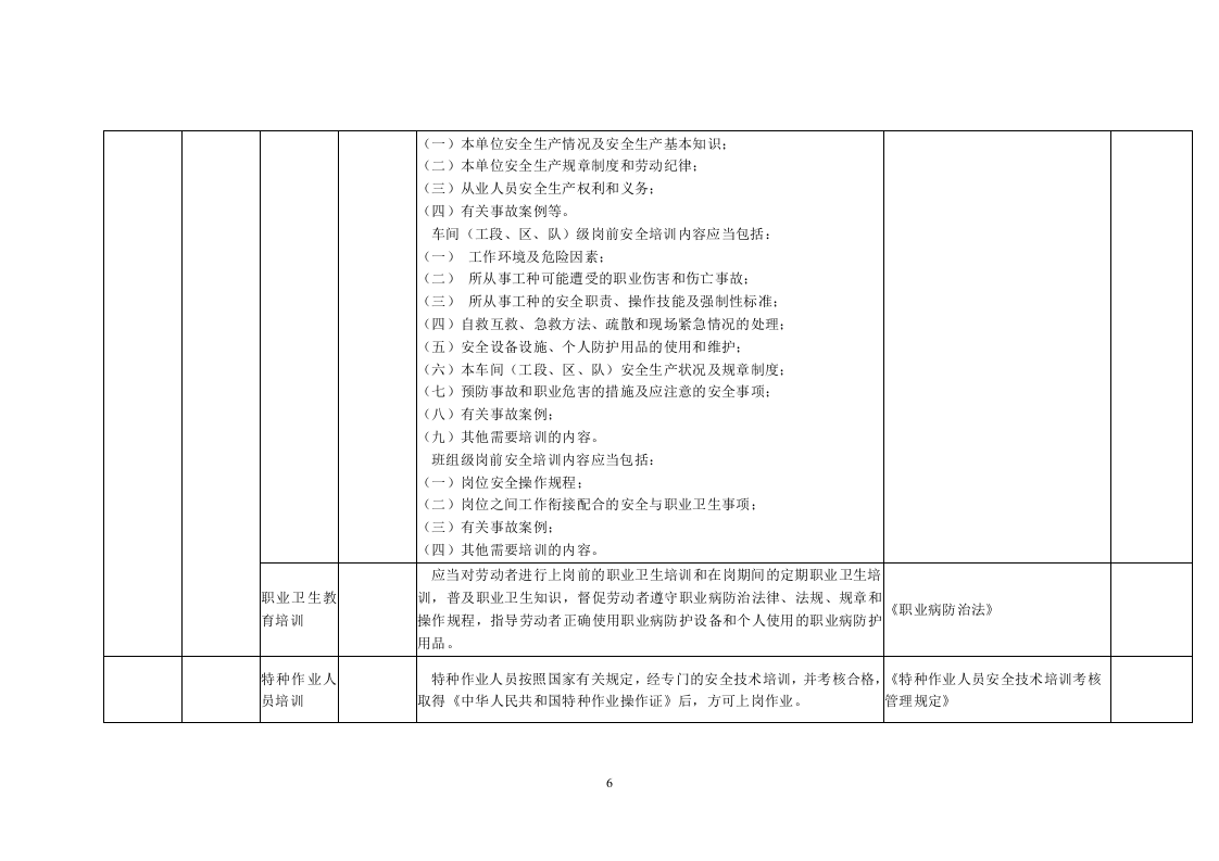 44焦化行业.doc 第6页