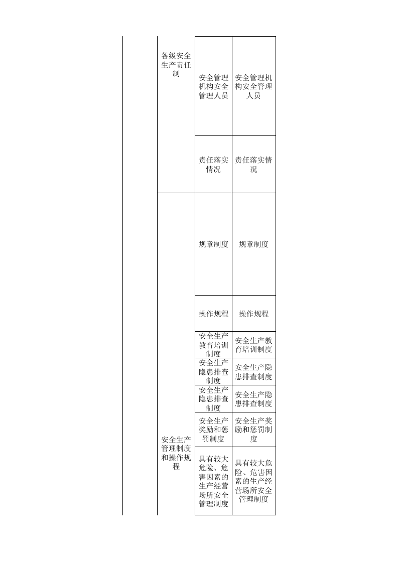 47 建材行业检查表.xls 第2页