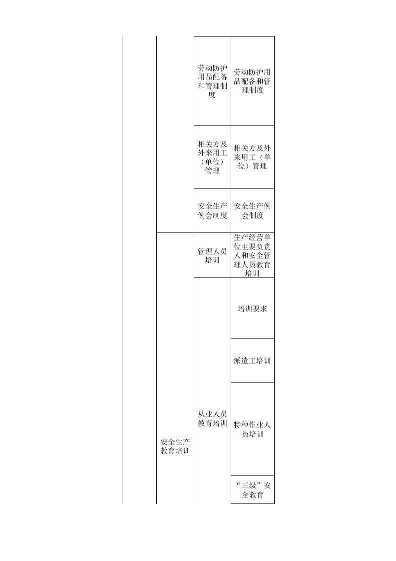 47 建材行业检查表.xls 第3页