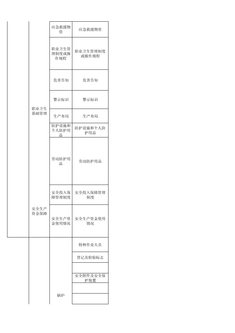 46 机械行业检查表.xls 第6页