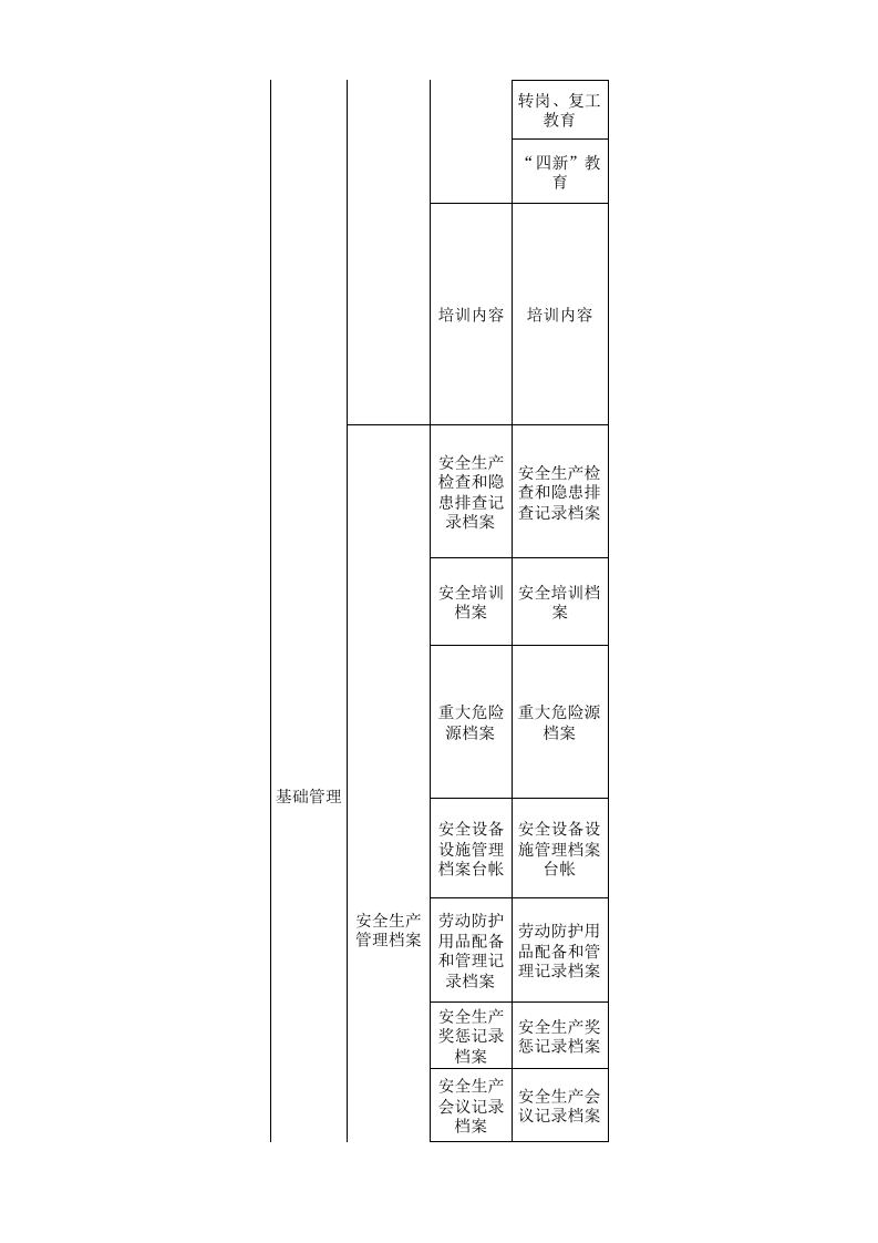 47 建材行业检查表.xls 第4页