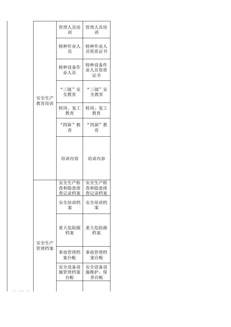 49食品生产行业检查表.xls 第2页