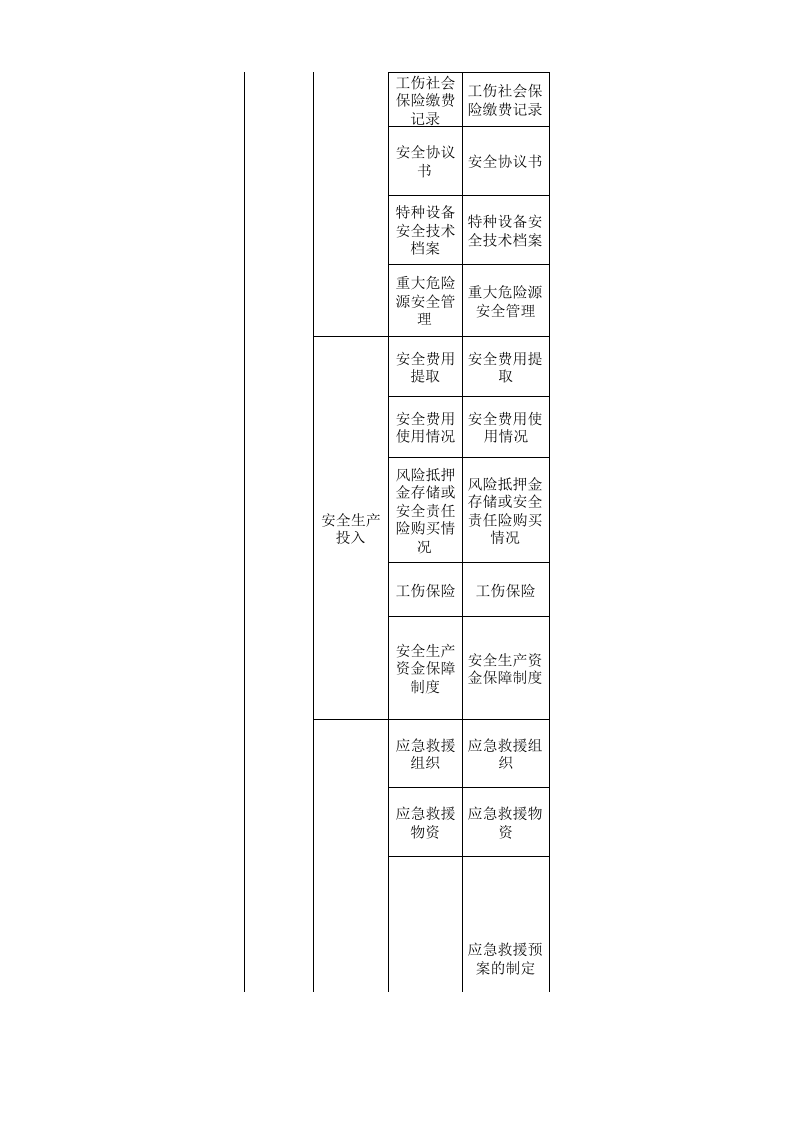 47 建材行业检查表.xls 第5页