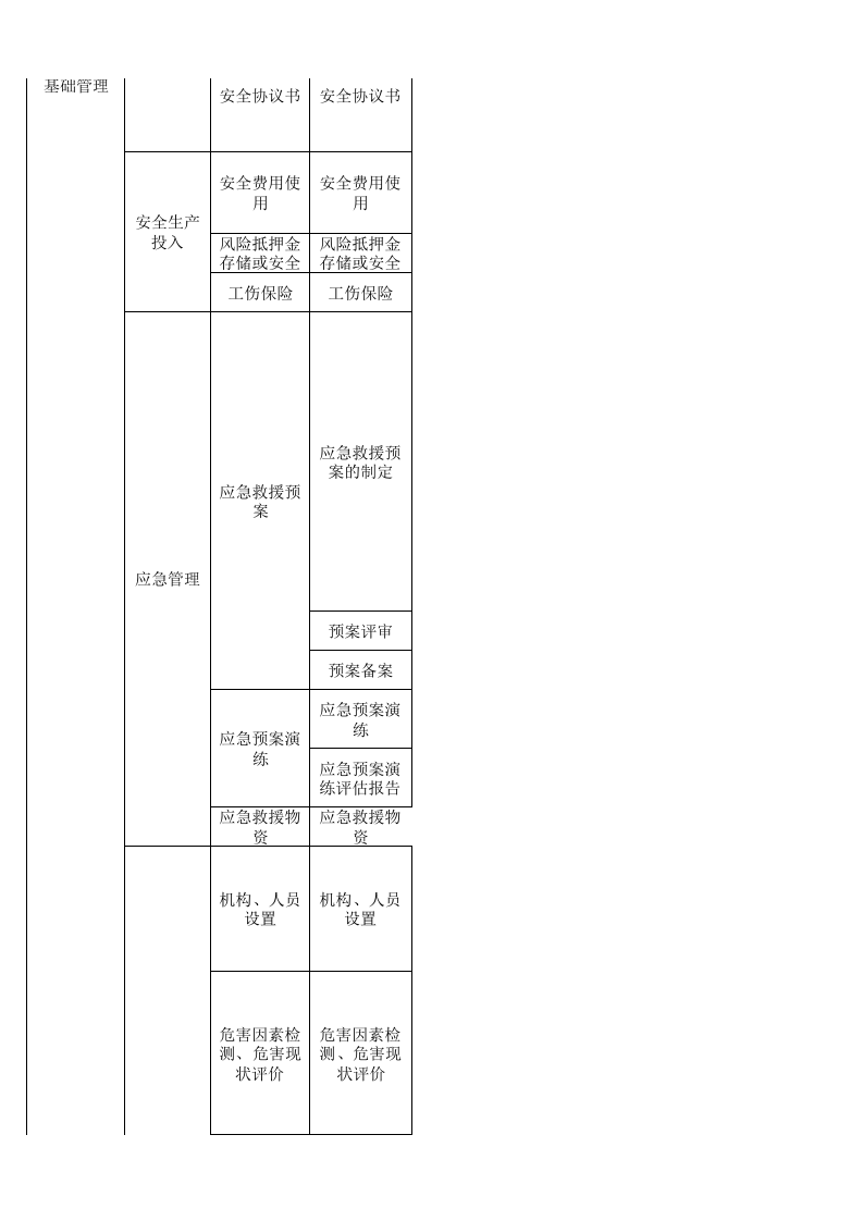 49食品生产行业检查表.xls 第3页
