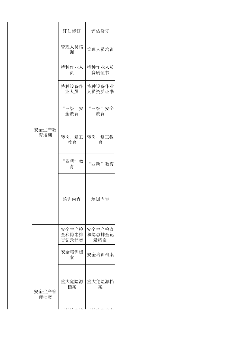 50 酿酒行业检查表.xls 第2页