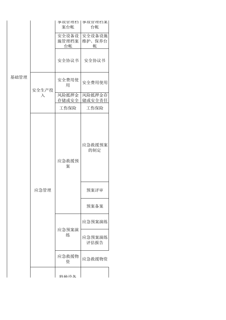 50 酿酒行业检查表.xls 第3页