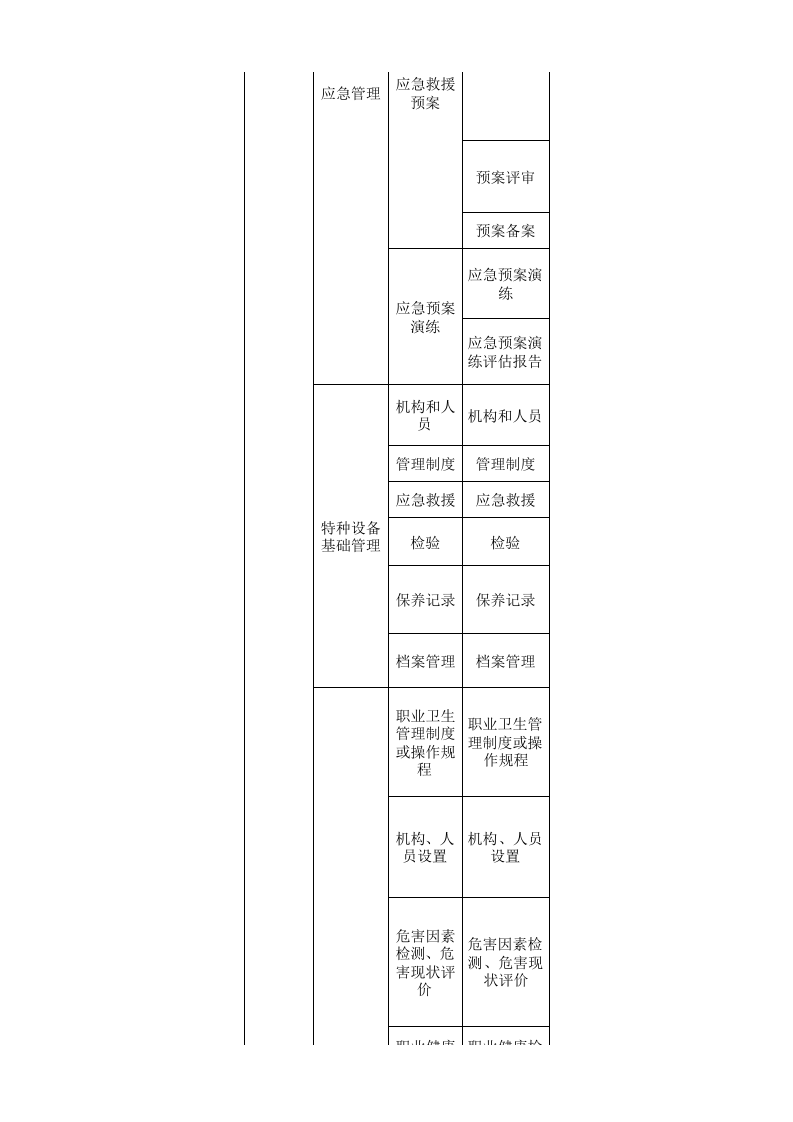 47 建材行业检查表.xls 第6页