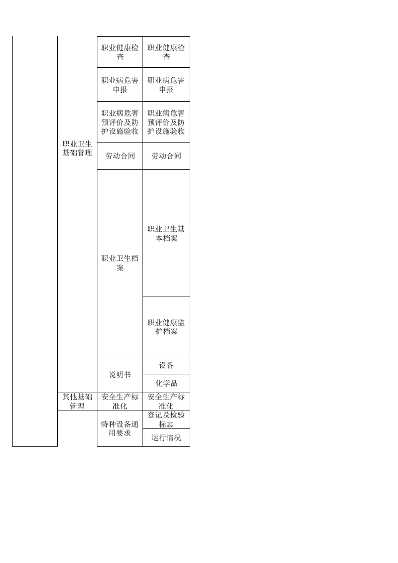 49食品生产行业检查表.xls 第4页