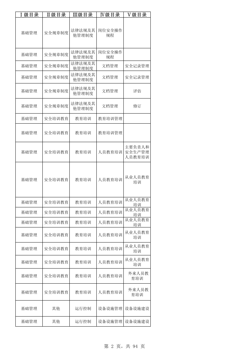 45焦化企业自检自查检查表.xlsx 第2页