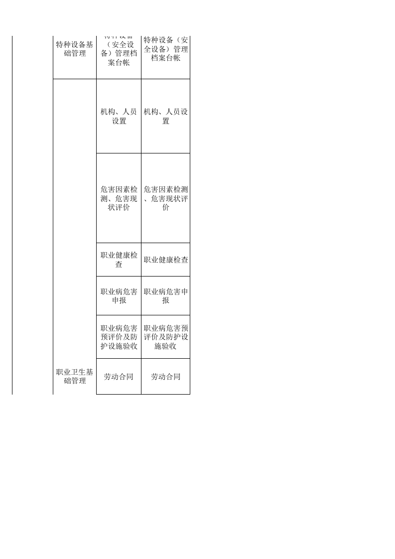 50 酿酒行业检查表.xls 第4页