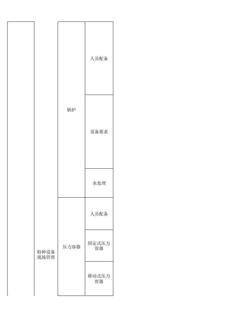 49食品生产行业检查表.xls 第5页