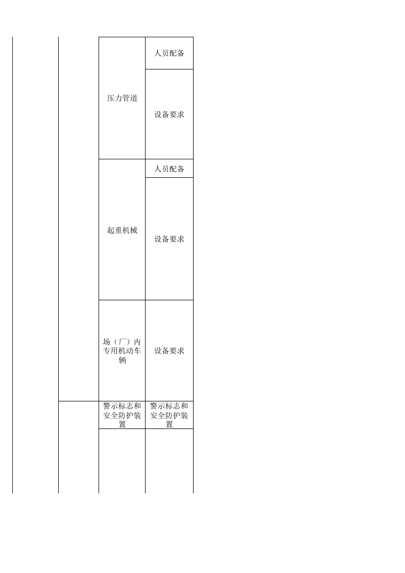 49食品生产行业检查表.xls 第6页