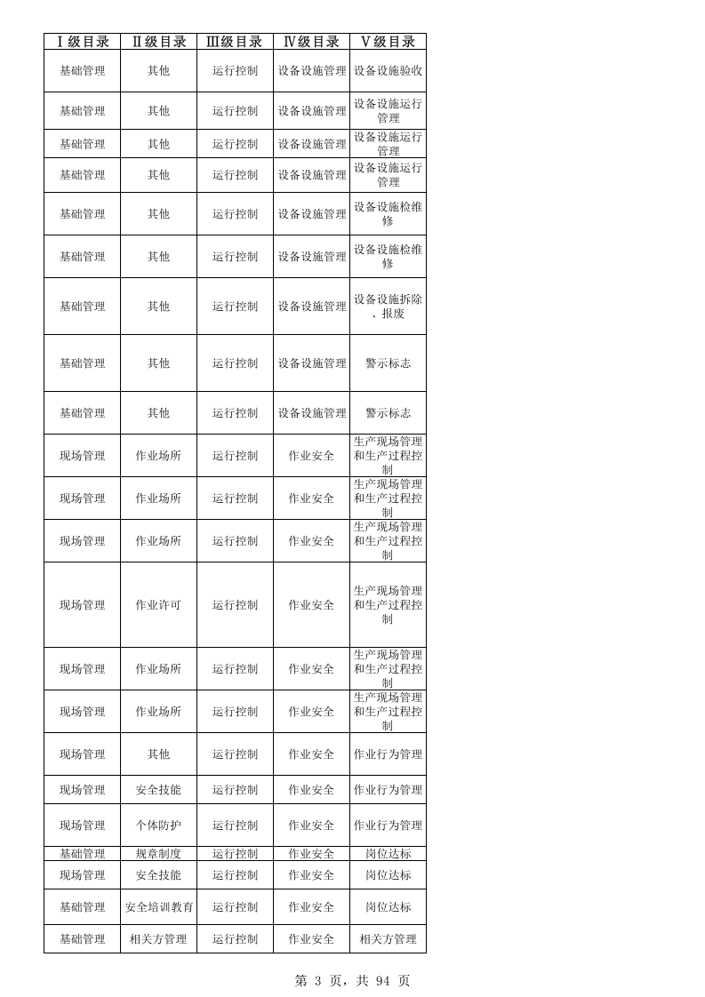 45焦化企业自检自查检查表.xlsx 第3页
