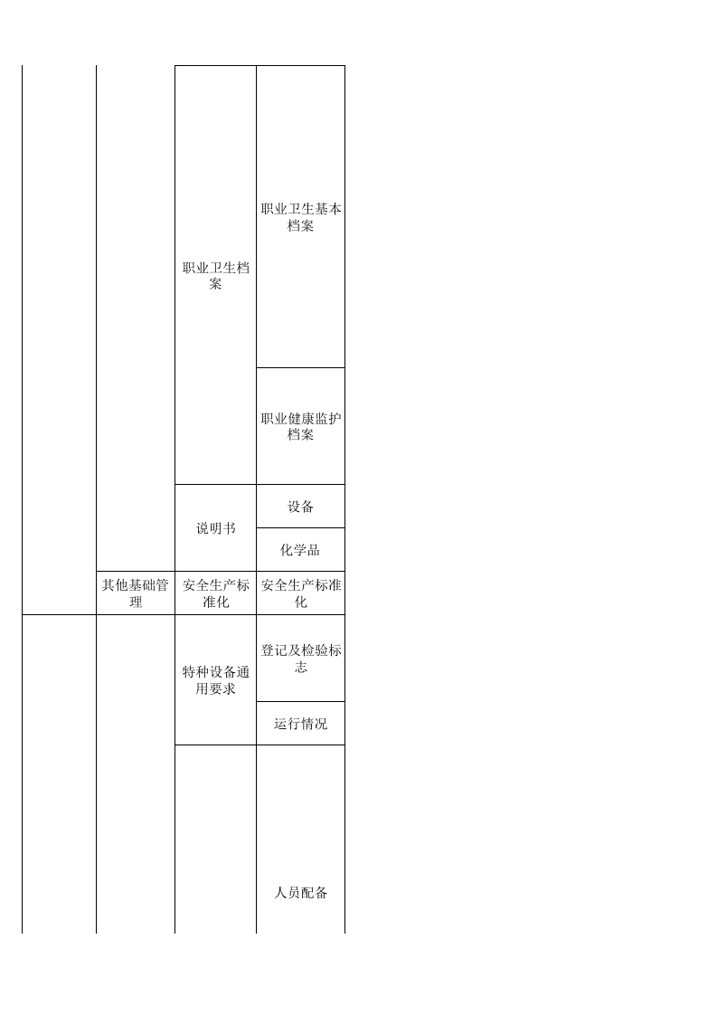50 酿酒行业检查表.xls 第5页