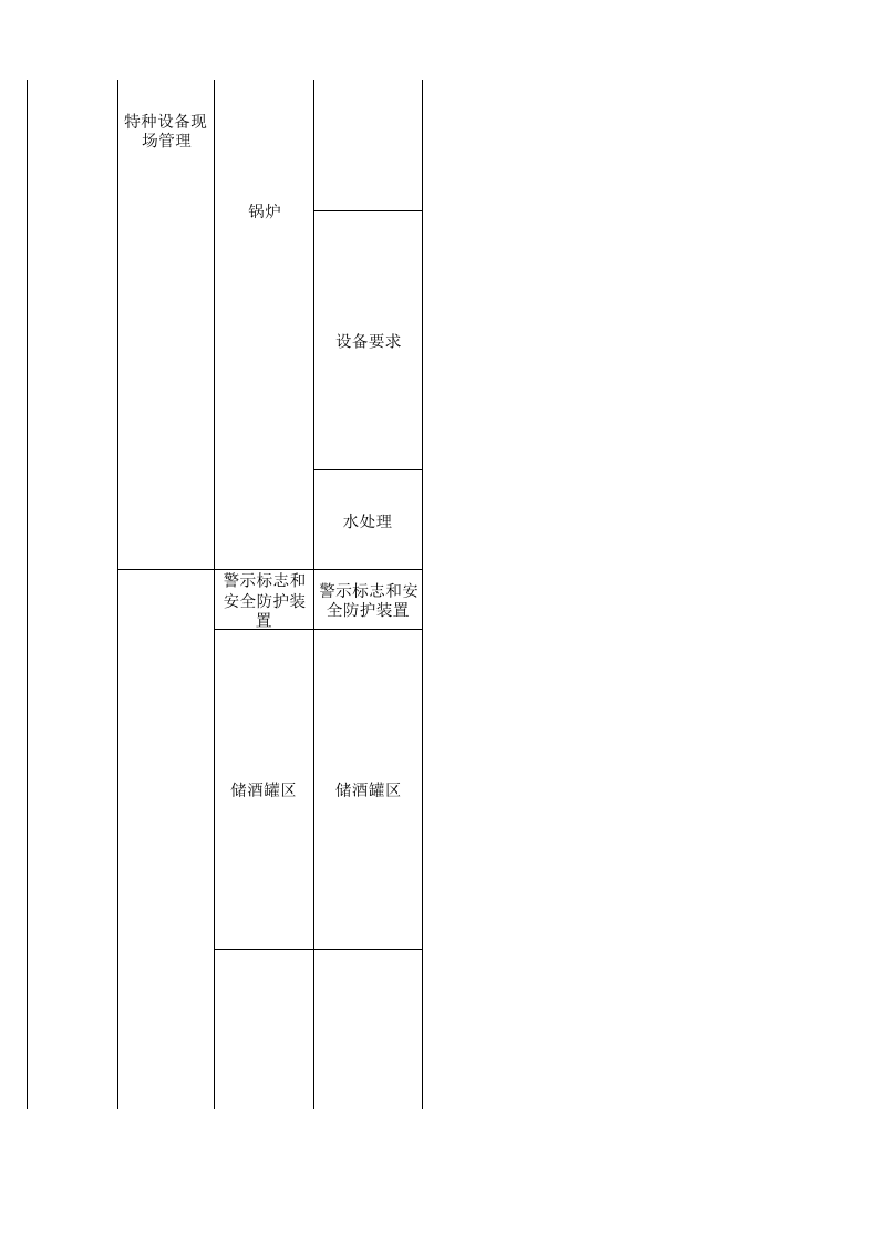 50 酿酒行业检查表.xls 第6页